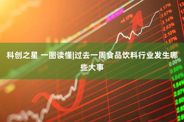 科创之星 一图读懂|过去一周食品饮料行业发生哪些大事